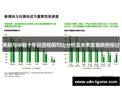 英超与中超十年投资规模对比分析及未来发展趋势探讨 英超与中超十年投资规模对比分析及未来发展趋势探讨
