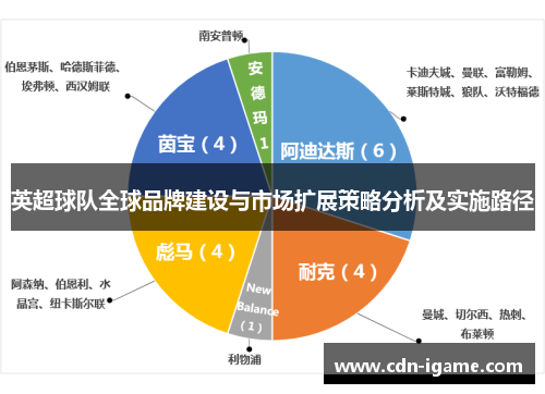 英超球队全球品牌建设与市场扩展策略分析及实施路径
