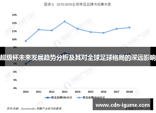 超级杯未来发展趋势分析及其对全球足球格局的深远影响