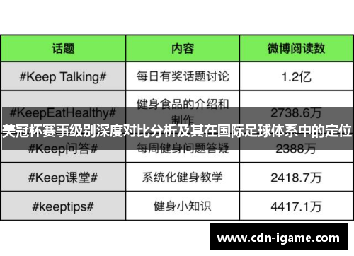 美冠杯赛事级别深度对比分析及其在国际足球体系中的定位