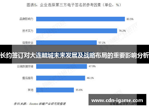 长约签订对大连鲲城未来发展及战略布局的重要影响分析