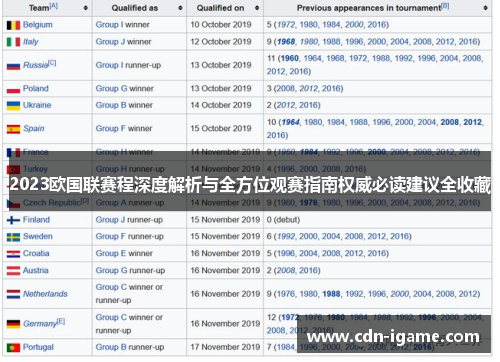 2023欧国联赛程深度解析与全方位观赛指南权威必读建议全收藏 2023欧国联赛程深度解析与全方位观赛指南权威必读建议全收藏