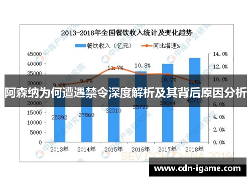 阿森纳为何遭遇禁令深度解析及其背后原因分析