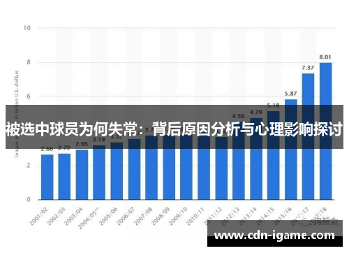 被选中球员为何失常:背后原因分析与心理影响探讨 被选中球员为何失常:背后原因分析与心理影响探讨