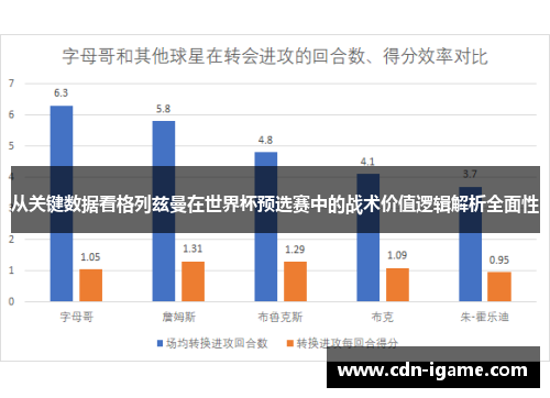 从关键数据看格列兹曼在世界杯预选赛中的战术价值逻辑解析全面性 从关键数据看格列兹曼在世界杯预选赛中的战术价值逻辑解析全面性