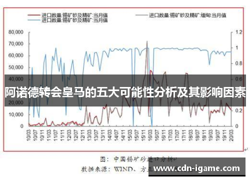 阿诺德转会皇马的五大可能性分析及其影响因素