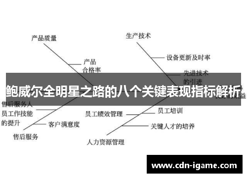鲍威尔全明星之路的八个关键表现指标解析
